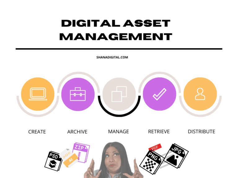 Digital Asset Management The 1 Secret Sidekick Behind Every Creative